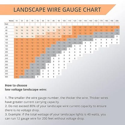 Wirefy 10/2 Low Voltage Landscape Wire 50 ft | Low Voltage Landscape Lighting - Image 6