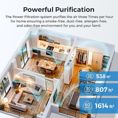 Airdog X5 Air Purifier for Home Large Room - Image 7