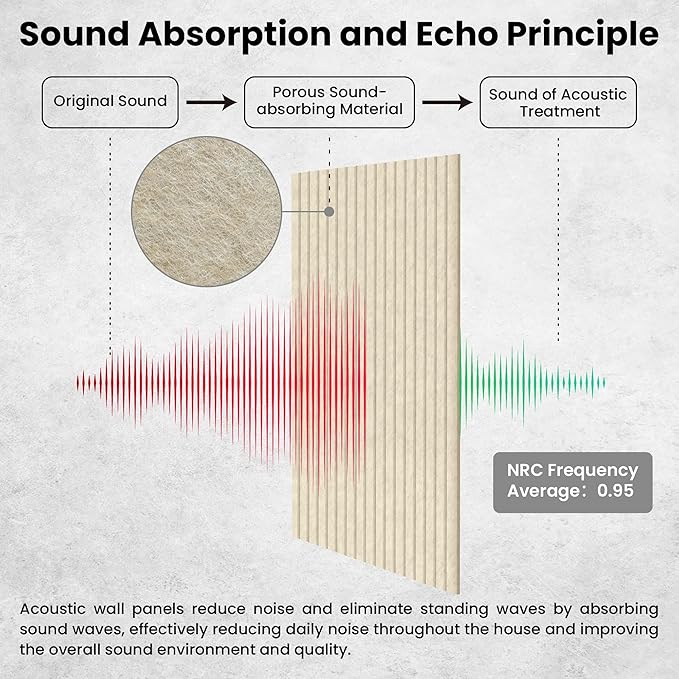 10 Pack Large Acoustic Panels, Sound Panels - Image 3