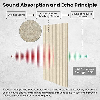 10 Pack Large Acoustic Panels, Sound Panels - Image 3