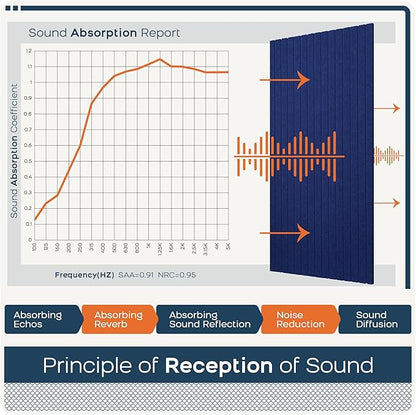 BUBOS 5 Pack Large Acoustic Panels, 47.2" X 23.6" Acoustical Wall Panel - Image 5