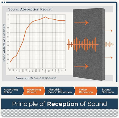 BUBOS 4 PCS Fabric Acoustic Panels, 23.6''x11.8''x2'' Sound Proof Panels - Image 5