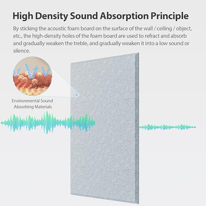 Amantech 12 Pack Acoustic Panels Self Adhesive Sound Proof Foam, High Density - Image 2