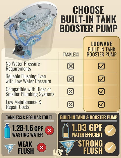 Luoware Smart Toilet with Bidet Built in, Luxury One Piece Elongated Bidet - Image 2
