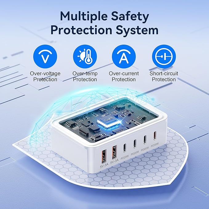 USB C Charger Block, 120W GaN 6-Port Charging Station, 30W Fixed PD Port Type C - Image 7