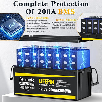 12V 200Ah Lithium LiFePO4 Battery, Built-in 200A BMS, 2560Wh Energy Storage - Image 3