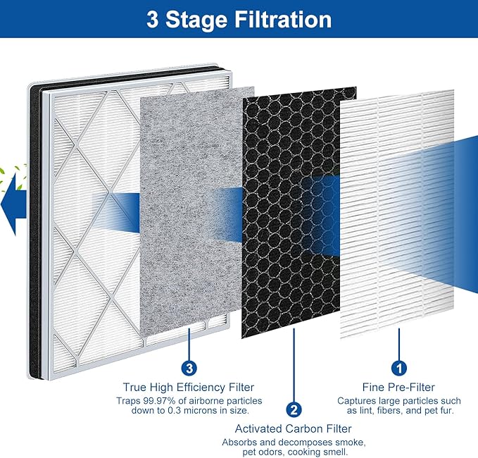 Katerelis Compatible with Shark 4 HE401 HE402 HE405 HE400 UA415 True Filter - Image 5