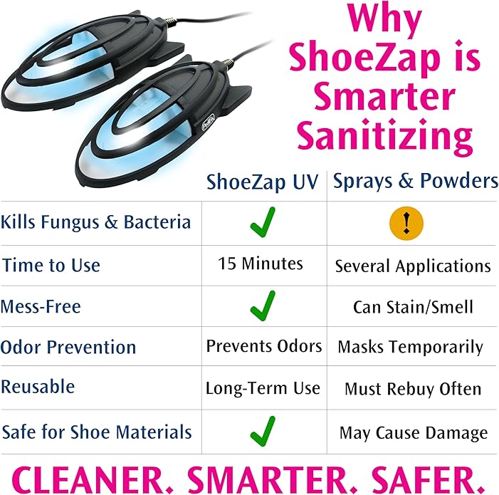 Pedifix ShoeZap Clinically Proven Germicidal Light Technology, 15 Minute UV - Image 2