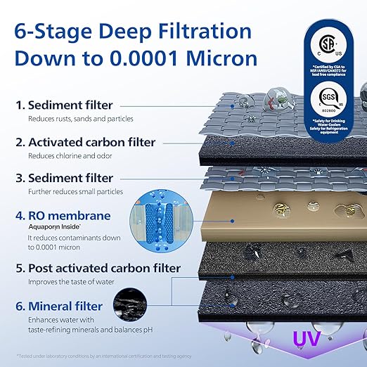 Reverse Osmosis Water Filter Countertop ADD6928DG/37, Cold & Hot Water Dispenser - Image 5