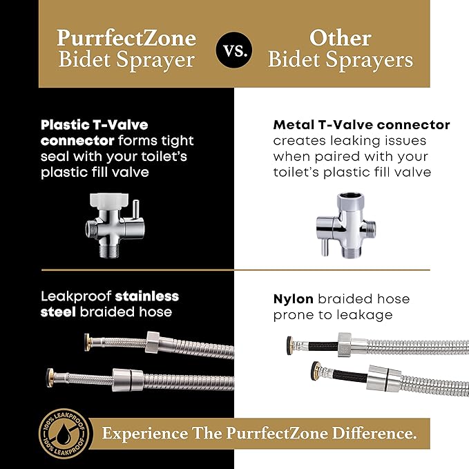 Purrfectzone 3 Pack Bidet Sprayer - Image 9