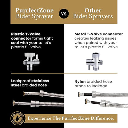 Purrfectzone 3 Pack Bidet Sprayer - Image 9