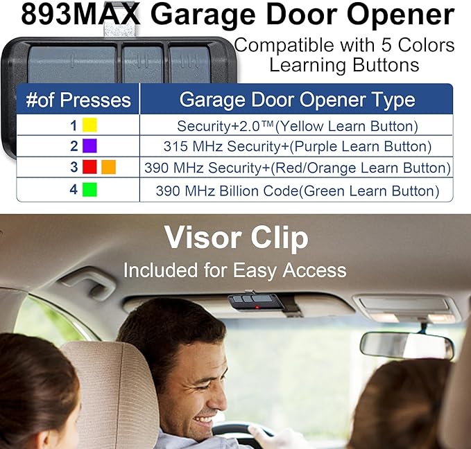 Universal Garage Door Opener Keypads & Remotes - Image 4