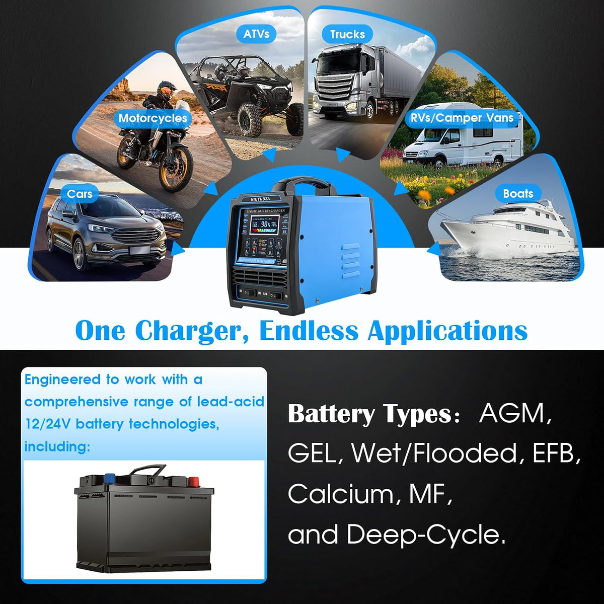 12V 24V Car Battery Charger Heavy Duty 0-15A Automatic Battery Maintainer