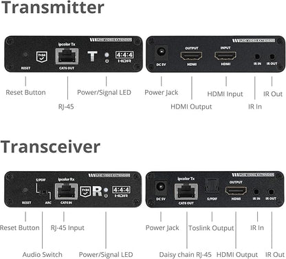SIIG 230ft 4K HDMI Extender - Image 3