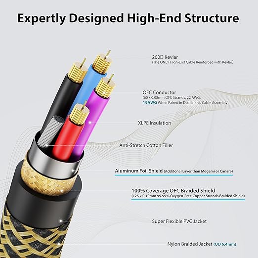 AA AUDIO ACCESSORY Gold Series Star Quad XLR Cables 20ft, Neutrik Connectors - Image 3