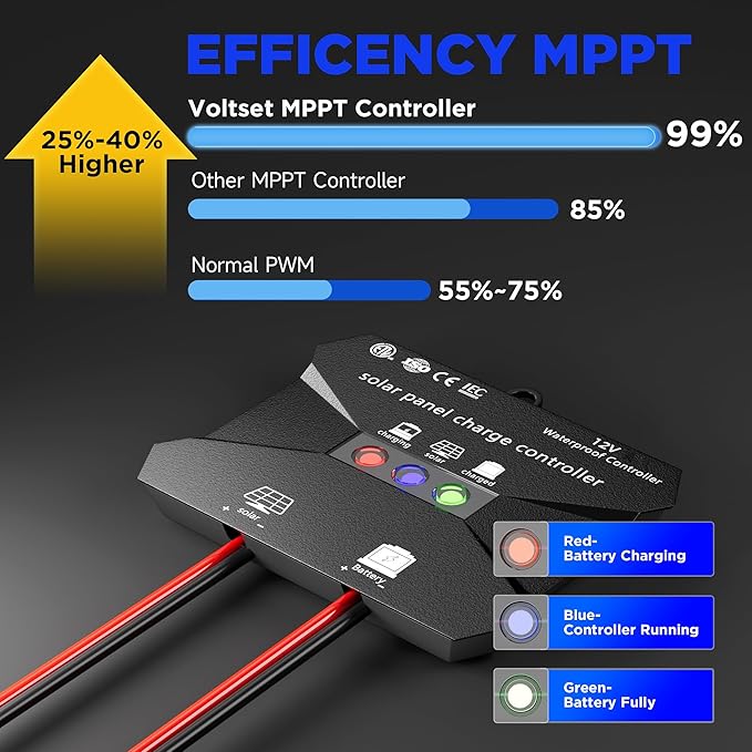Voltset MPPT Solar Charge Controller : IP65 Waterproof - Image 3