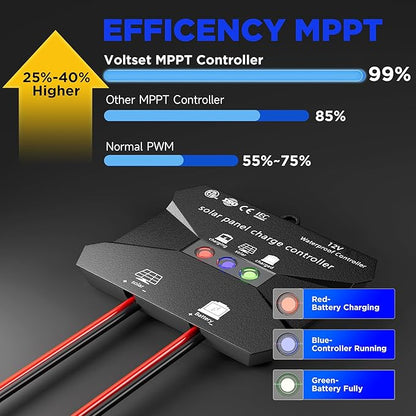 Voltset MPPT Solar Charge Controller : IP65 Waterproof - Image 3
