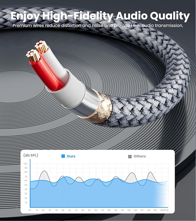 JOMLEY Headphone Splitter 1ft, Audio Splitter 3.5mm 1 Male to 2 Female Adapter - Image 4
