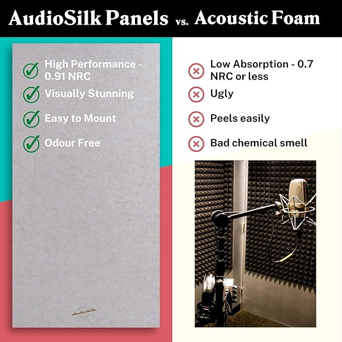 AudioSilk Acoustic Panels, 4 Pack ROOM KIT, Pure White - Image 4