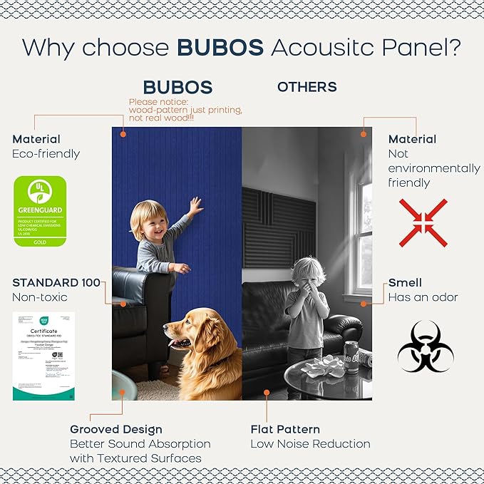 BUBOS 5 Pack Large Acoustic Panels, 47.2" X 23.6" Acoustical Wall Panel - Image 4