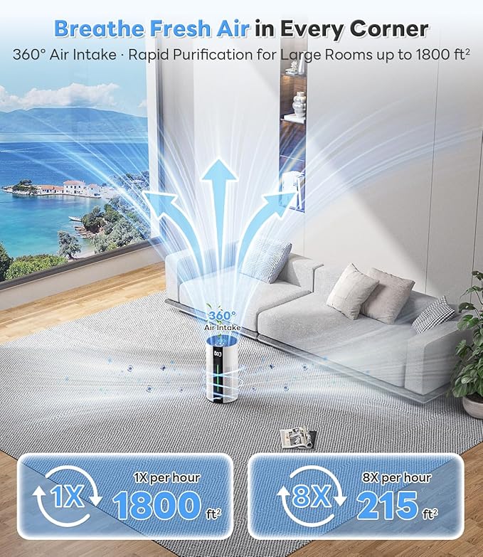 ECOSELF Air Purifiers for Home Large Room up to 1800 Ft², Air Purifiers for - Image 2