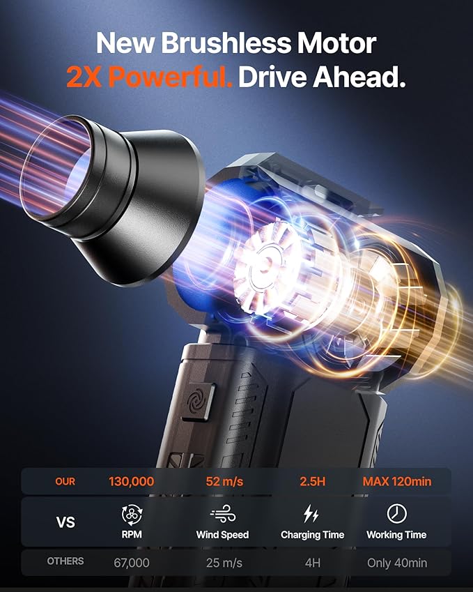 Compressed Air Duster, 000RPM Ultra-Powerful Cordless Electric Air Duster - Image 3