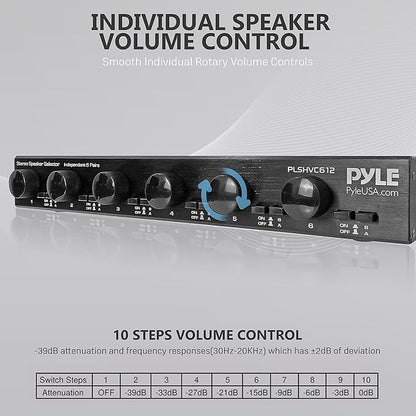 Pyle 6 Channel High Power Stereo Speaker Selector - Image 4