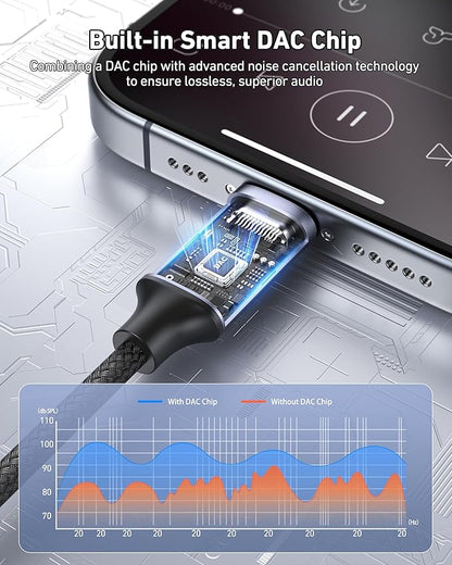 BENFEI USB C to Dual 3.5mm Audio Splitter, Headphone Adapter - Image 4