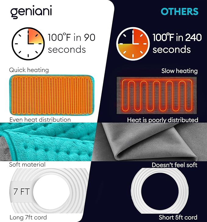 GENIANI Electric Heating Pad for Back Pain & Cramps Relief, Electric Throw - Image 4