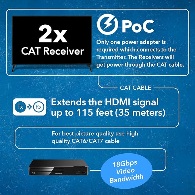 OREI 1x2 HDMI Extender Splitter 4K by Multiple Over Single Cable CAT6/7 4K@60Hz - Image 4