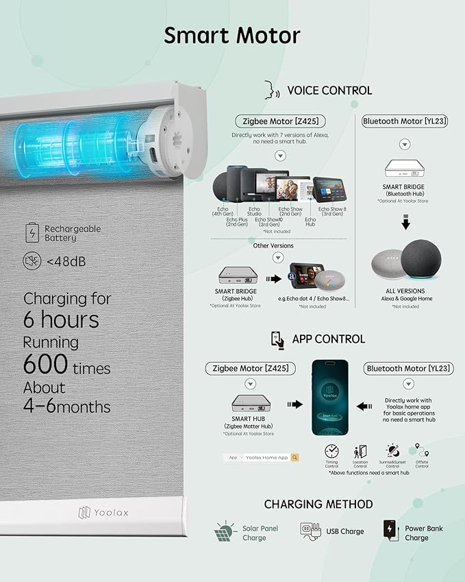 Yoolax Motorized Blinds with Remote, Smart Blinds - Image 4