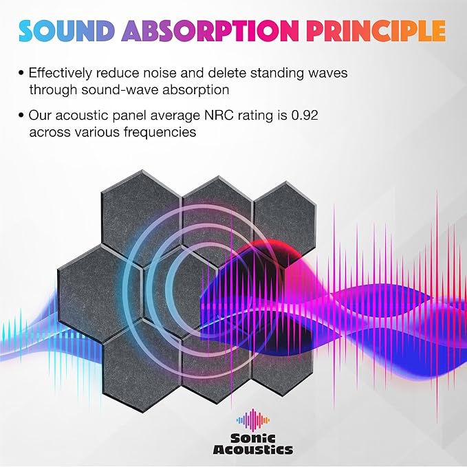 Self-Adhesive 18 Pack Hexagon Acoustic Panels, Beveled Edge Sound Proof - Image 3