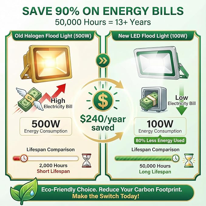 XXBSAZ 100W LED Flood Lights Outdoor, Plug-in & Hardwired Security Lights - Image 5