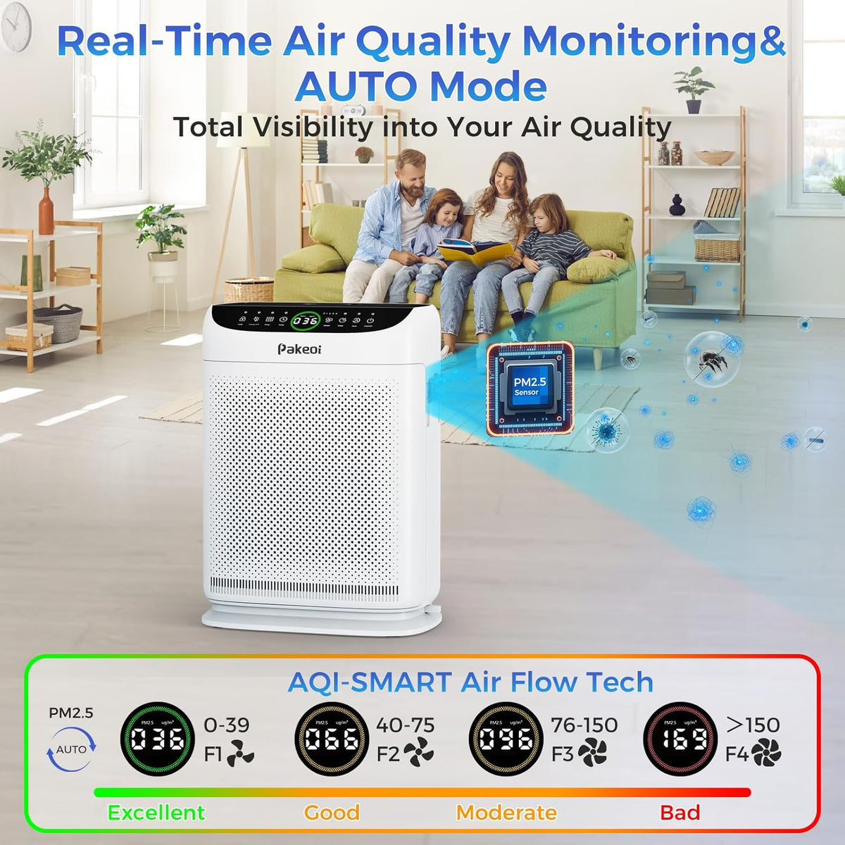 Air Purifiers for Home Large Room Up to 3000 Ft² With Double Air Intake,PAKEO...