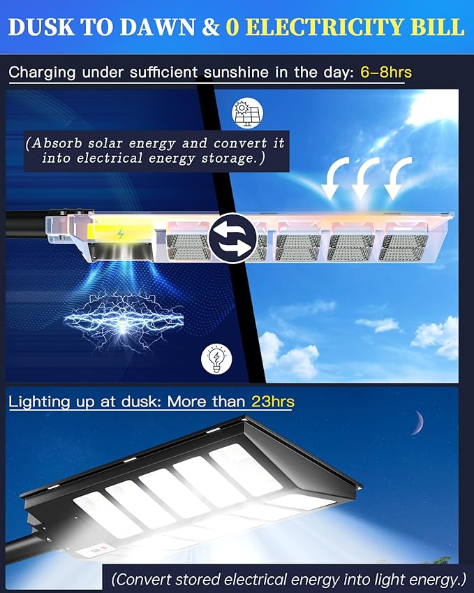 Gefolly SL-5200W Solar Street Lights Outdoor, 520000LM Commercial Parking Lot - Image 2