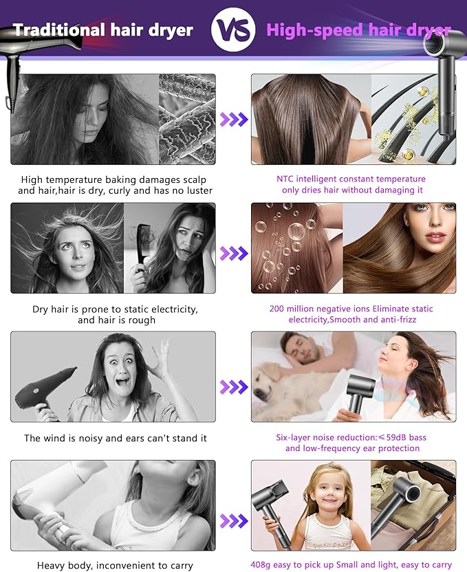 Hair Dryer, 15000RPM High Speed ​​Ionic Hair Dryer - Image 5