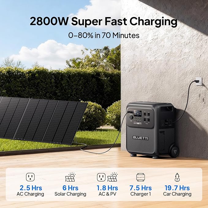 BLUETTI Elite 400 Portable Power Station - Image 5