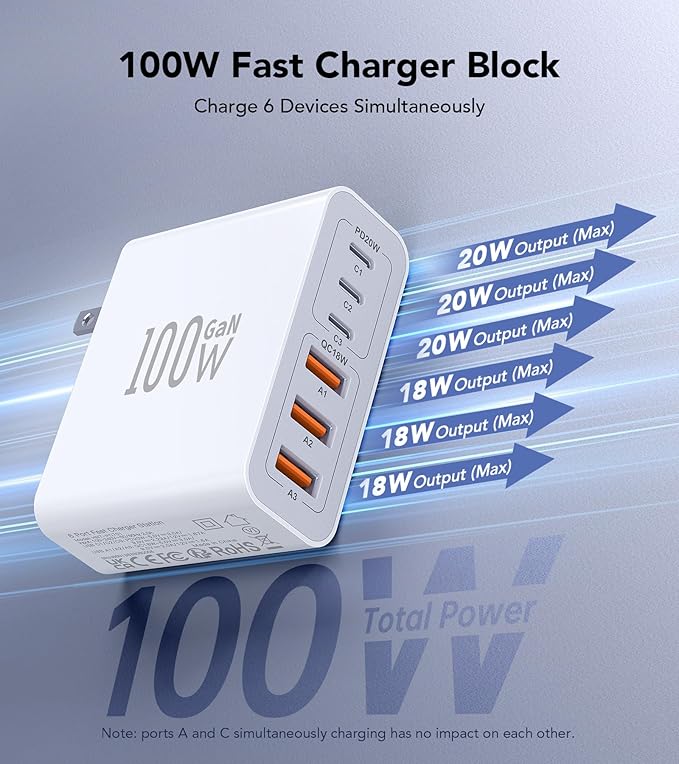 USB C Wall Charger, 100W 6-Port PD Fast USB C Charging Block, 3USB C+3USB A - Image 2