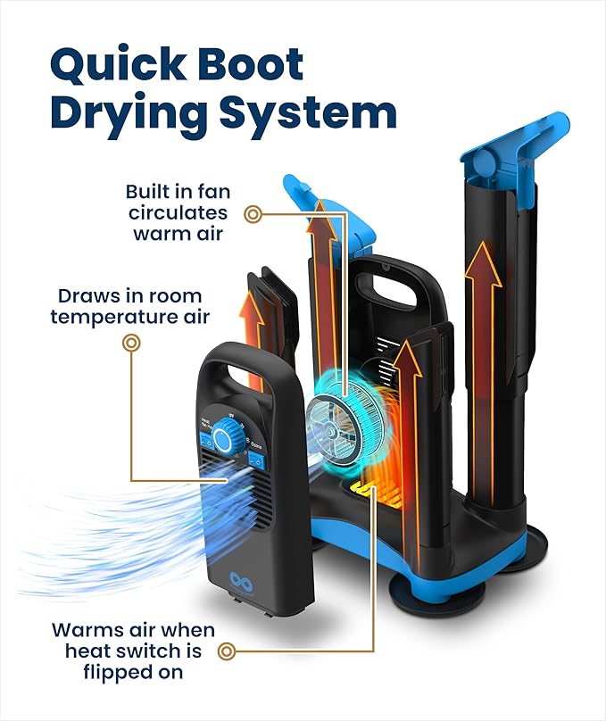 Upgraded Boot Dryer for Work Boots - Image 3