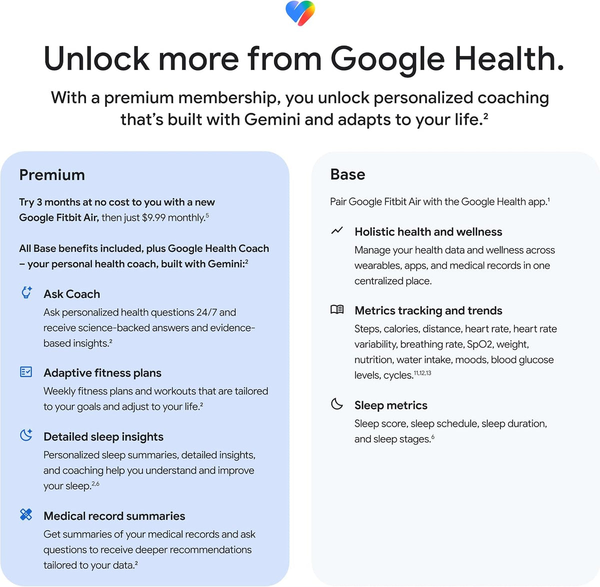 google fitbit air - screenless activity tracker, obsidian, front angle view