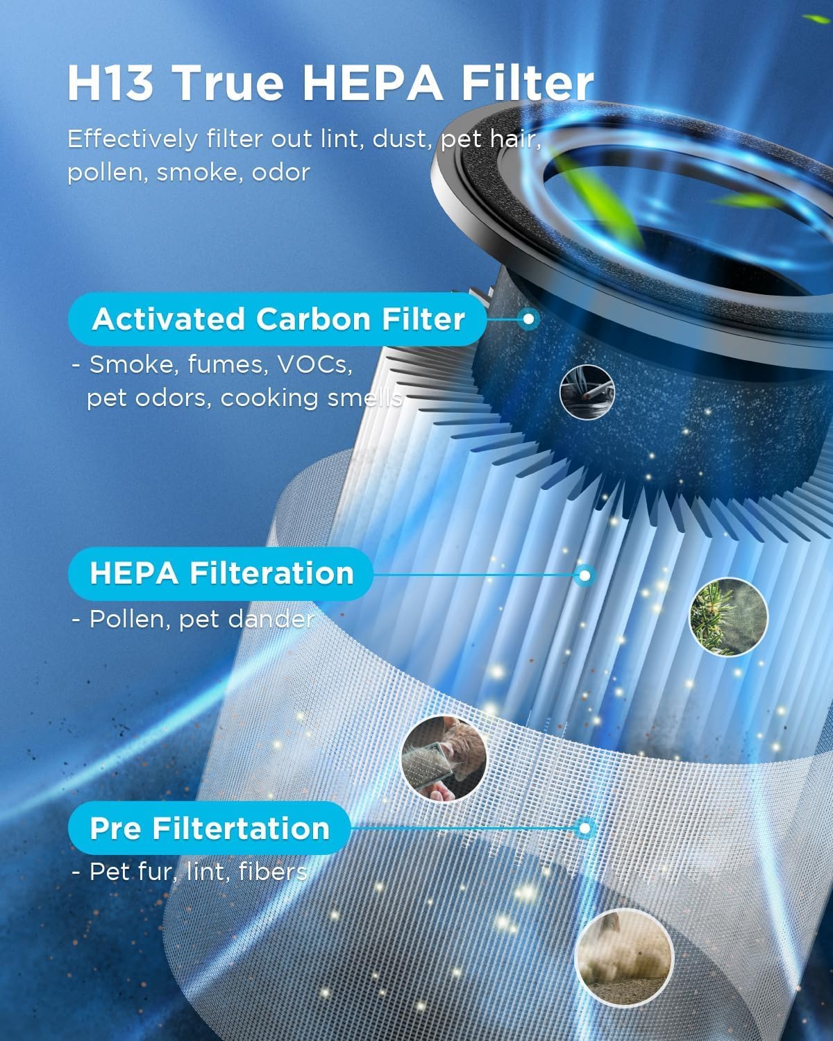 mooka h13 hepa air purifier for home pet, close-up detail