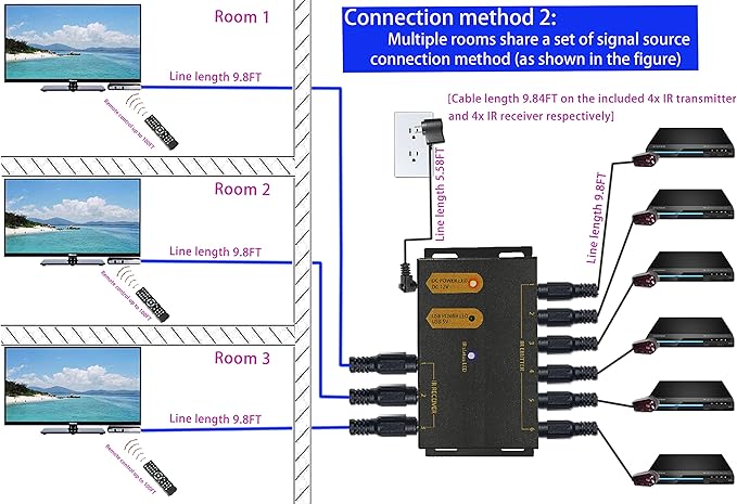 IR Repeater Kit, ir Repeater System，IR Remote Control Extender .Supports up to - Image 3