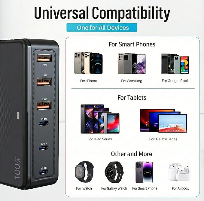 100W USB C Fast Charger, GaN III 6 Port PD+QC Multiport Charging Station - Image 4
