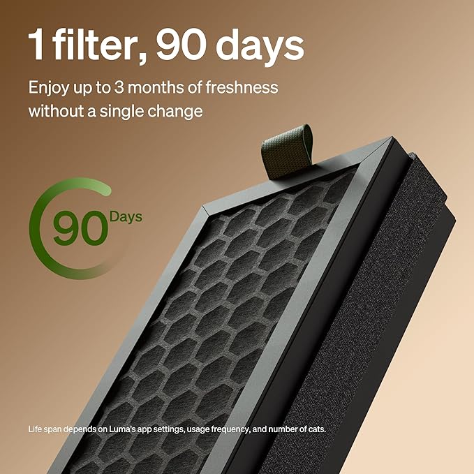PETLIBRO Self Cleaning Litter Box Activated Carbon Filter - Image 4