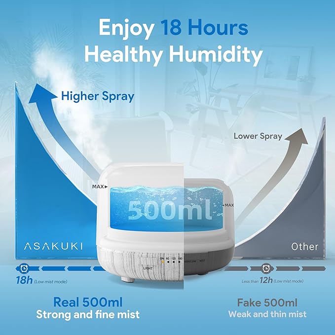 ASAKUKI Essential Oil Diffuser 500ml, Ultrasonic Aromatherapy Humidifier - Image 2
