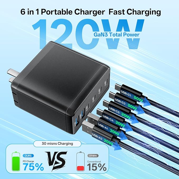 2 Pack USB C Charger Block - Image 2