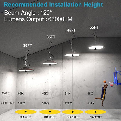 ACOHOOK 420W LED High Bay Light 5000K Daylight UFO Commercial Bay Light - Image 6