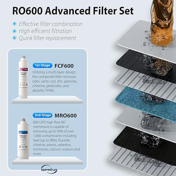 iSpring RO600BN Tankless Reverse Osmosis System Under Sink, 600 GPD Fast Flow - Image 6