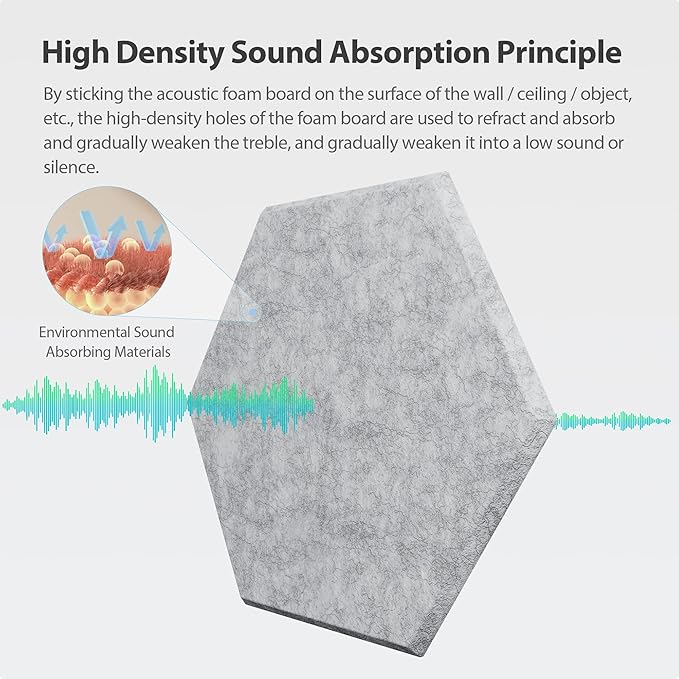Amantech 12 Pack Acoustic Panels Self Adhesive Sound Proof Foam, High Density - Image 2