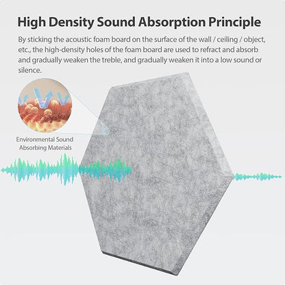 Amantech 12 Pack Acoustic Panels Self Adhesive Sound Proof Foam, High Density - Image 2